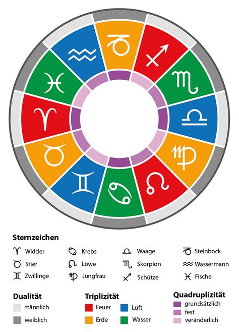 01.06 sternzeichen|Astrologie / Geburtshoroskop 01.06.2024 (der 1. Juni 2024)